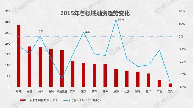 2015ҵݴ̵㣺O2O